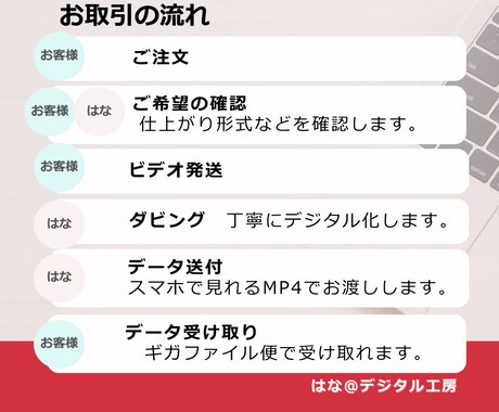 VHSビデオテープをデジタル化します VHSビデオの思い出をスマホで見れるデータに残します イメージ2