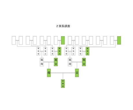 戸籍を読み解き、家系図を作成します １家系（名字）～全家系までご指定いただけます。