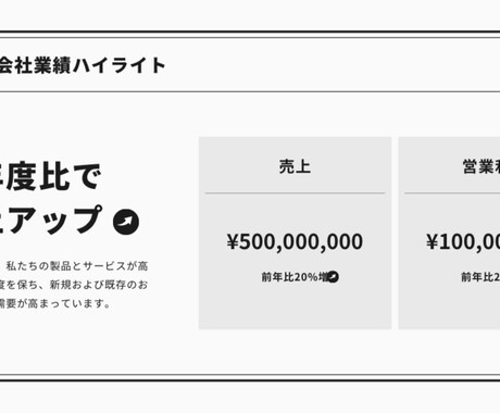 社内外向けプレゼン資料を作ります 社外向け+社内向けどちらでもOK！！ イメージ2