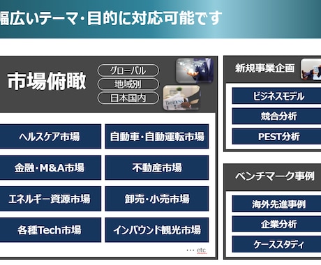 起業アイデアのブレストをお手伝いします キャリア・強み、趣味・嗜好を伺って、スモールビジネスをご提案 イメージ2
