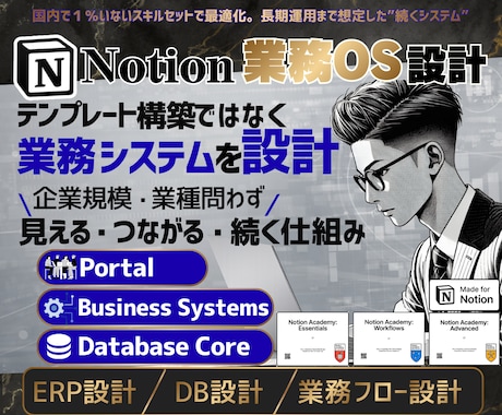 業務構造から整理！Notionで業務OS構築します 業務フロー・業務整理からNotionに落とし込みます イメージ1