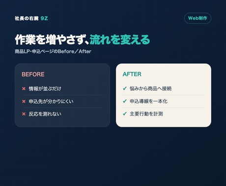 商品LPを文章・デザイン・公開まで作ります 構成・原稿・スマホ対応・申込導線まで一式で制作 イメージ2