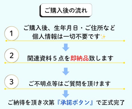 本格風水⭐︎運気UPへ導く間取りをご提案致します 【１LDK専用】引っ越し・リノベーションをご検討中の方必見✨ イメージ2