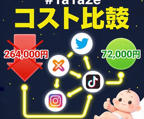 SNS自動投稿を年間19万円安く導入する方法ます Xステップ・iステップより年間19万円お得に運用できます イメージ1