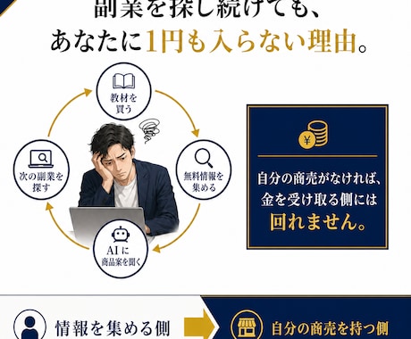 事業丸ごと！一生育てられる商売を完成させます 商品案ゼロから、自分専用の事業と専属AIを制作 イメージ2