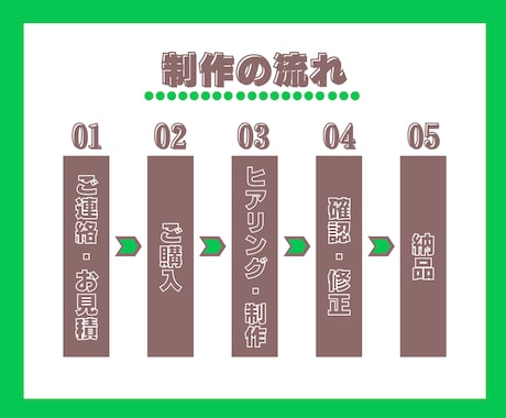 LINEリッチメニューで販促サポートします 見やすくて信頼感のあるデザインを制作いたします イメージ2