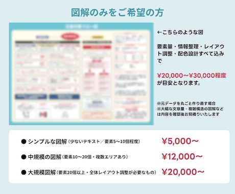 元看護師×漫画家　見たくなる図解・デザインにします マーケティング視点×デザインで見込み客の心を動かすスライドへ イメージ2
