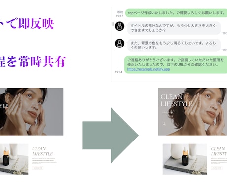 制作過程共有！　格安でWebサイト制作します 高速納品。低コストで納得いくまで修正し放題です。 イメージ2