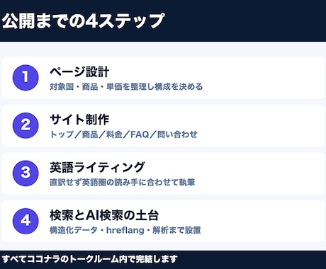 訪日外国人向け英語サイトをSEO込みで制作します 英語サイトを自分で作り運用中のエンジニアが対応 イメージ2