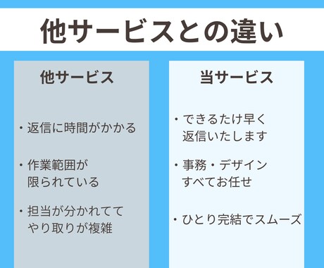 事務代行・データ入力・資料作成を丁寧に対応します 問い合わせ対応から日々のサポートまで幅広く業務を支援 イメージ2
