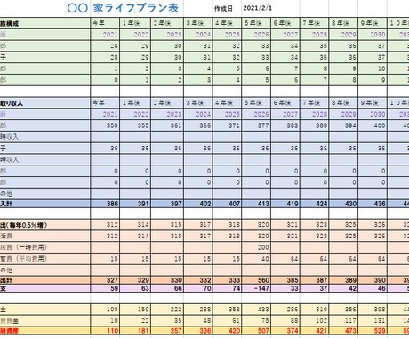 あなた専用のライフプラン表作成とアドバイス致します ５分程度で回答できる簡単な質問をご用意しております！ イメージ1