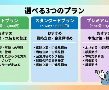 転職・就職、キャリアのご相談にのります ライフワークバランスへのお悩みなど気軽にご相談ください！ イメージ2