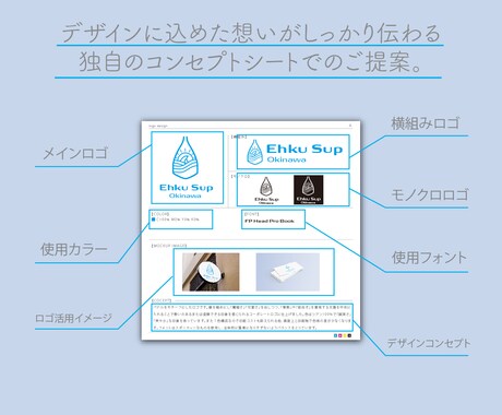 あなたの想いを込めたロゴをつくります これから事業を始める方、ロゴをリニューアルしたい方へ イメージ2