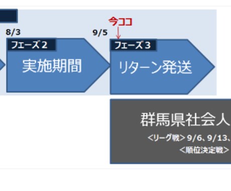 パワーポイントで各種資料を作成します 提案資料・サービス説明資料・調査レポート等を作成します イメージ2