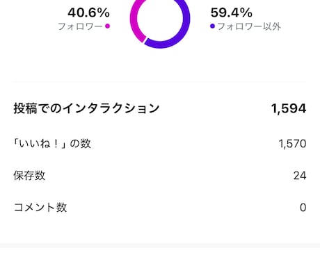 インフルエンサーが美容・コスメ・旅行PR発信します 【フォロワー1.2万人／高エンゲージ】 イメージ2