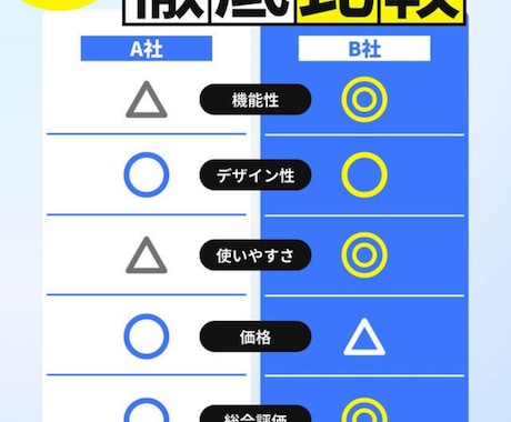 複数の候補を比較しておすすめを１つ！提案します イメージ1