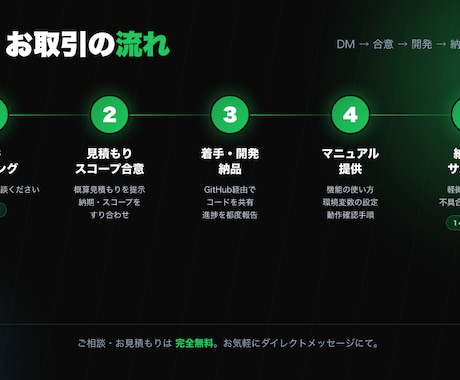 Unityアプリのサーバー側を構築します ランキング・課金・認証などサーバー側まるごと イメージ2