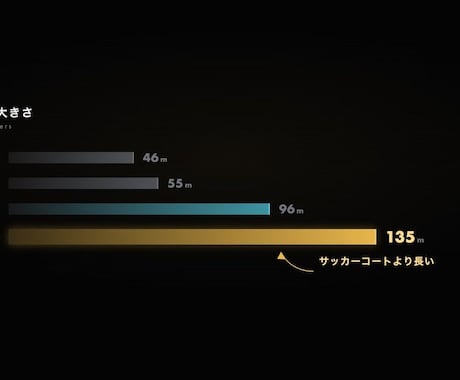 解説動画用のモーショングラフィックスを作ります グラフ・年表・キネティック字幕｜台本から図解を設計 イメージ2