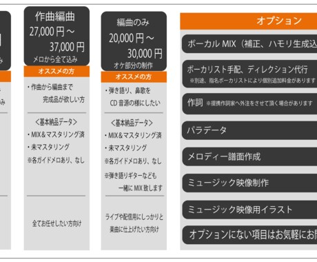 本業音楽家が、イメージに合うBGMを制作致します 低額、高品質専門！ハイレベルな音楽制作依頼がお手軽、身近に！ イメージ2