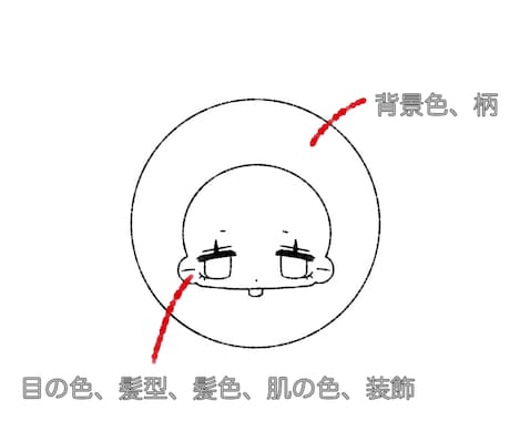 アイコンイラスト描きます SNSやLINEのアイコンなどにいかがですか? イメージ1