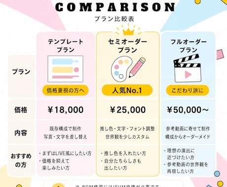 アイドル風の結婚式オープニングムービー制作します 推し活カップルのためのOverture風入場映像 イメージ2