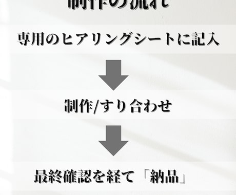 格安！個人事業・中小企業向けホームページ作成します 追加料なし | スマホ対応、問い合わせ、ブログ設置、SEO込 イメージ2