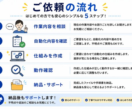 Excel・スプレッドシートの作業を自動化します 転記・集計・整理などの面倒な作業をラクにします イメージ2