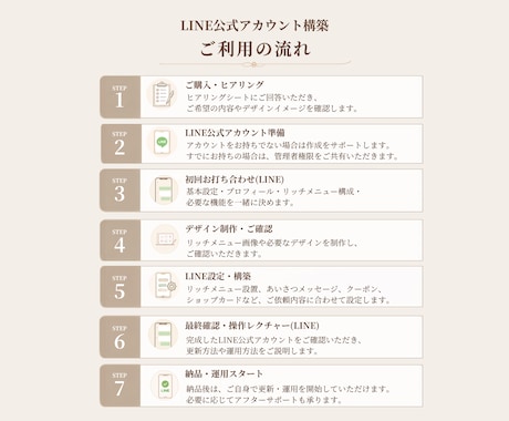 LINE公式アカウント構築をサポートします LINEから予約・Googleマップ・口コミ連携 イメージ2