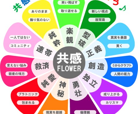 純粋な共感を、提供します あなたの悩み、相談事、愚痴、世間話全てに共感を イメージ2