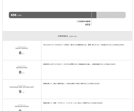 英検の面接対策します 留学経験なし・2週間で1級面接34点/40, 85％ イメージ2