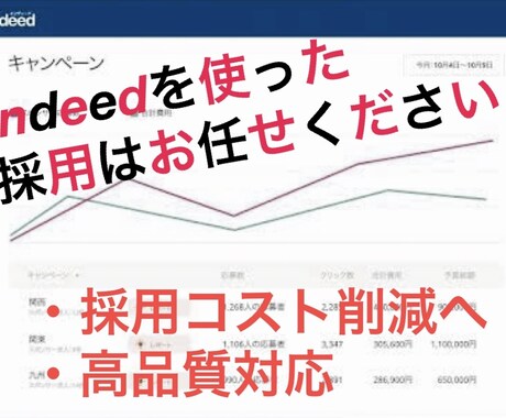 indeed特化！求人全般運用代行いたします 面接丸投げ可！engage無料求人PPV40,000件達成 イメージ1