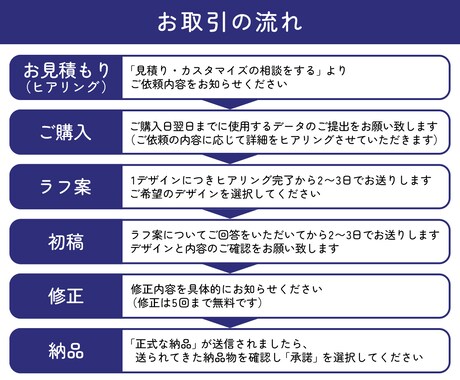 バナー／ヘッダー／サムネイル等各種画像を制作します ～イメージに寄り添い自然と目に留まるデザインをご提案～ イメージ2