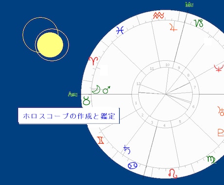 細密星占 あなたの運勢要素にアプローチ します ・潜在する運勢要素を鑑定・ 願望 / 引き寄せ / 達成へ イメージ1