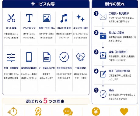 SNSの縦型ショート動画編集を承ります あなたの困ったを解決する動画を提供します！ イメージ2