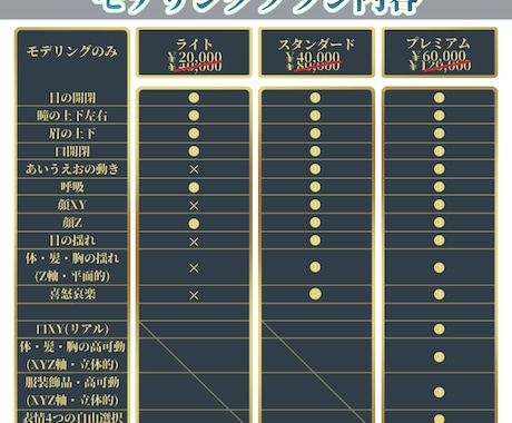 先着2件半額 Vtuberモデリング制作致します 低価格で高クオリティ、貴方の理想をお届けします！ イメージ2