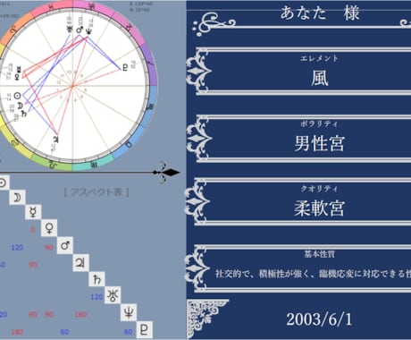 ホロスコープからあなたの基本性格を占います いちばんシンプルでわかりやすいホロスコープ鑑定