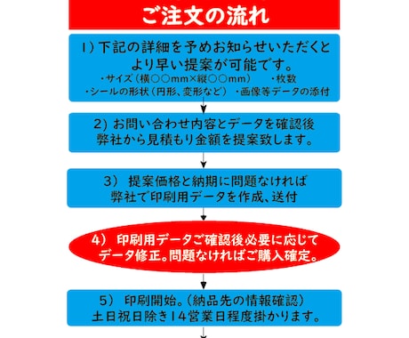 オリジナル箔押しシールを小ロットで作成します オリジナル箔押しシールを500枚から作成できます。 イメージ2