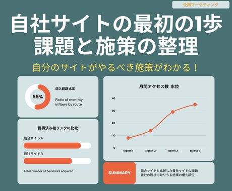 サイト集客の分析・ご相談を承ります 競合と比較した自社のサイト分析！課題と施策をご提案します イメージ1