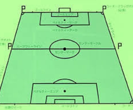 サッカー指導者、選手必見メモシートあげます シンプルなサッカーノートのメモ帳　今話題の５レーン付き イメージ1