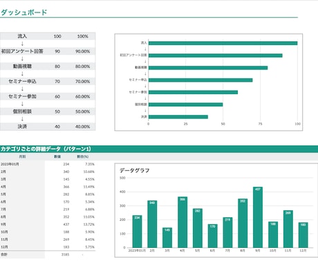Lステップやエルメの構築、データ分析します Lステップをスプレッドシートと連携させコンバージョンアップ！ イメージ2