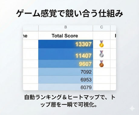 管理を効率化！やる気を引き出す営業管理表を作ります 集計の手間をゼロに。ゲーム感覚で競い合い、目標達成へ導く。 イメージ2