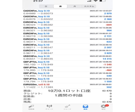 天底エントリーで専業並にできるFX手法教えます チャートに多少張り付いても良い人向けのトレード戦略 イメージ2