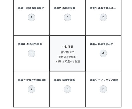 AI活用！30分でわかる未来設計図ます モヤモヤした目標を明確な行動計画へ。 イメージ2