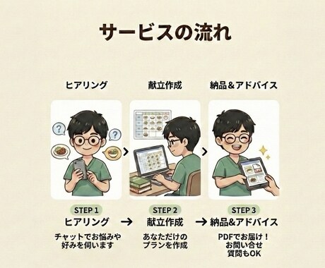 精神科の管理栄養士が心と体を整える献立を提供します メンタル不調やダイエットに。無理なく続く食事をご提案！ イメージ2