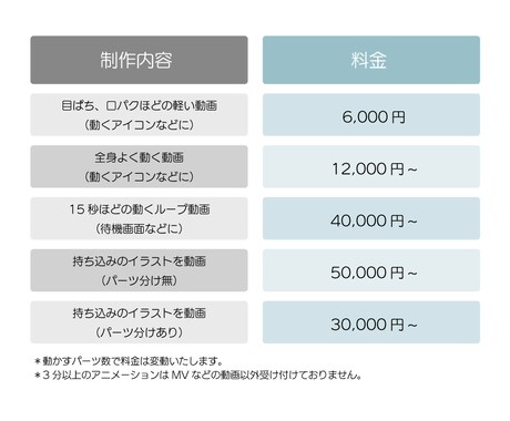 待機画面作成いたします 自分のチャンネルにオリジナル待機画面をどうですか？ イメージ1