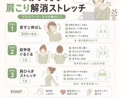 一目でわかる“保存したくなる図解”を作成します 情報を整理して、スッと伝わる図解に イメージ2