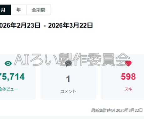 120万PV達成のnote運営ライターが制作します 有料記事への導線や読まれる記事を現役ライターが制作 イメージ2