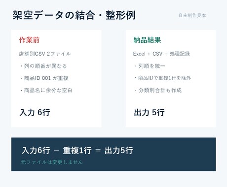 Excel・CSVの結合や整形を1作業代行します 重複確認・列整理・集計まで、今のファイルに合わせて納品 イメージ2