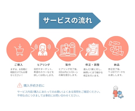 Canvaでバナー・WEB画像を制作します あなたのサービスの魅力を伝えるデザイン イメージ2