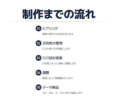名刺・看板・Webまで使いやすいロゴを制作します 事業の顔として長く使える形に整えてご提案 イメージ2